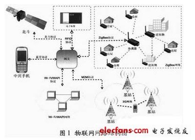 新一代物聯(lián)網(wǎng)網(wǎng)關(guān) 架構(gòu)演進(jìn)、關(guān)鍵技術(shù)及服務(wù)應(yīng)用展望