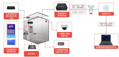 魯邦通深耕電梯物聯(lián)網(wǎng)行業(yè)，助力維保企業(yè)數(shù)字化轉(zhuǎn)型