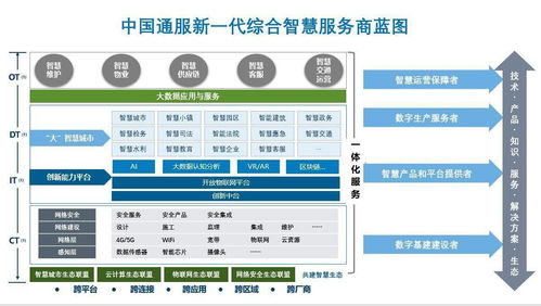 通服資本戰(zhàn)略投資隨銳科技集團(tuán)，攜手共建智能世界生態(tài)與物聯(lián)網(wǎng)技術(shù)服務(wù)新格局