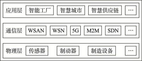 面向工業(yè)物聯網的5G機器學習研究綜述
